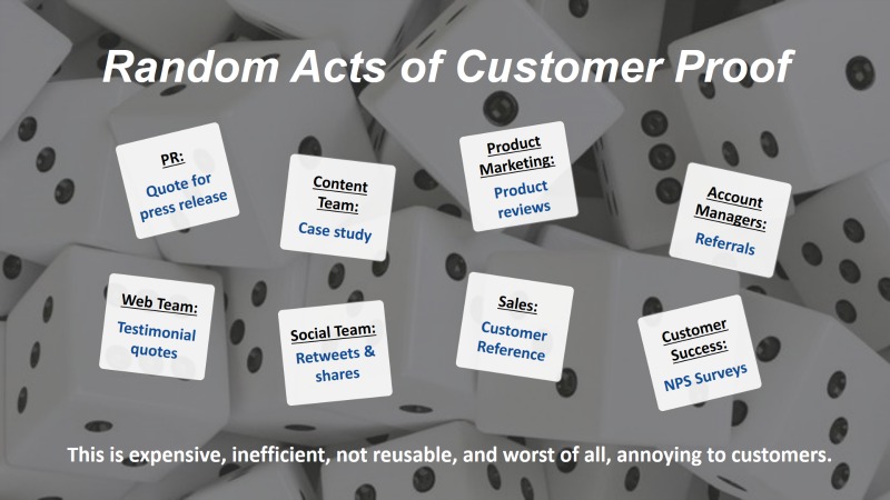 Random Acts of Customer Proof