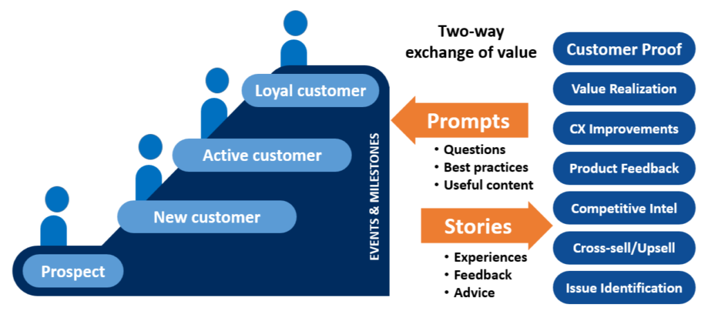 approach1 The Customer Marketing Software Platform
