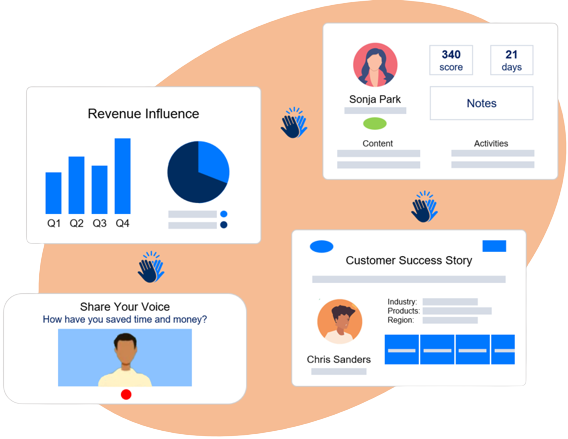 Customer Marketing Software Customer Marketing Software