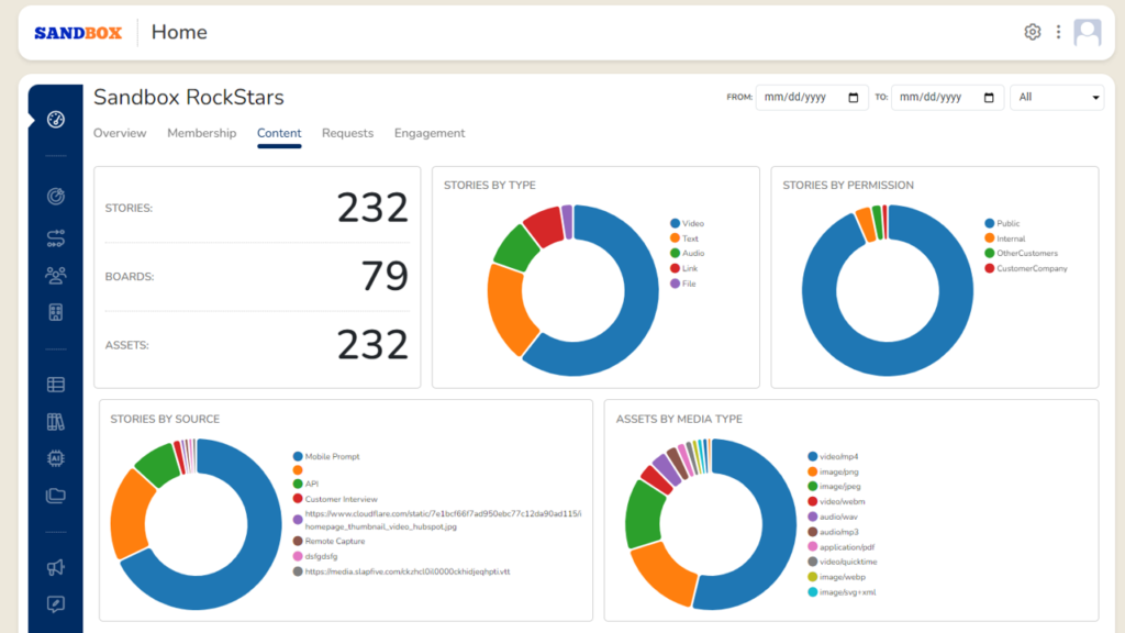 Measure customer content usage and effectiveness