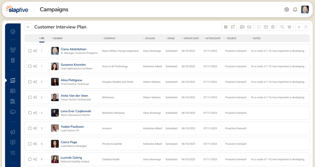 Customer Campaigns - Pipeline