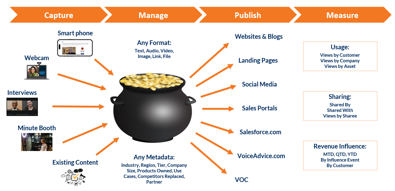 SlapFive Customer Content