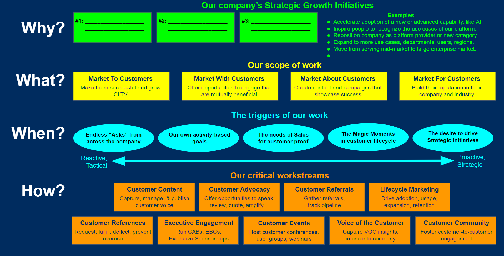 The New Role of Customer Marketing: Drive Customer-Led Growth