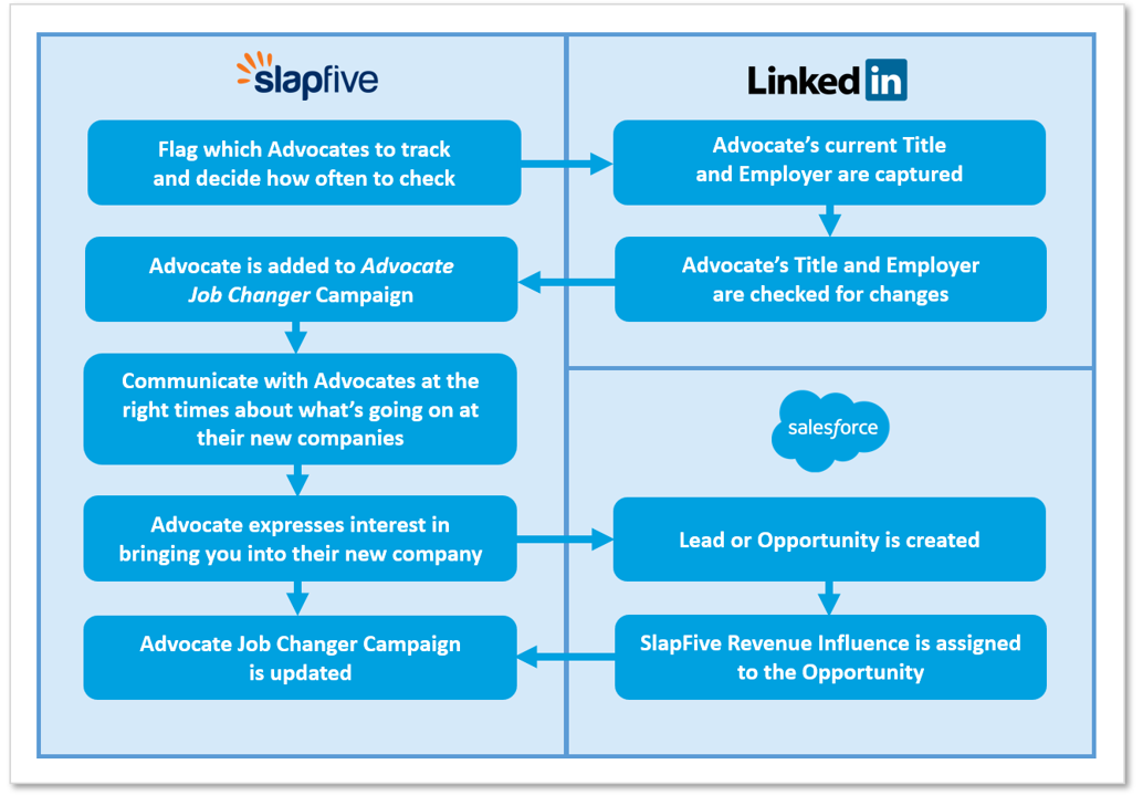 Advocate Job Change Tracker Advocate Job Change Tracker