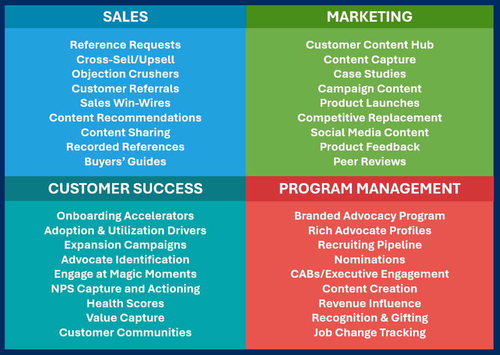 SlapFive Common Use Cases